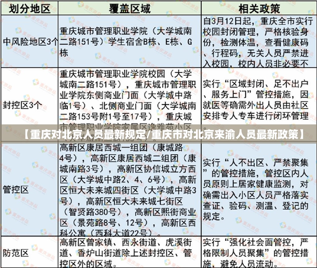 【重庆对北京人员最新规定/重庆市对北京来渝人员最新政策】