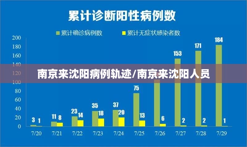 南京来沈阳病例轨迹/南京来沈阳人员