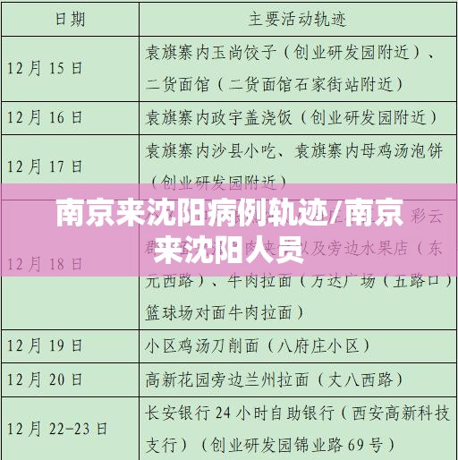 南京来沈阳病例轨迹/南京来沈阳人员