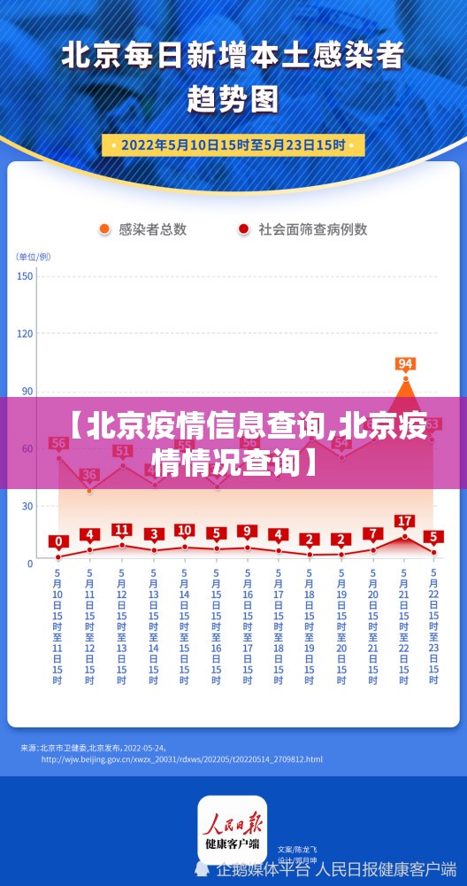 【北京疫情信息查询,北京疫情情况查询】