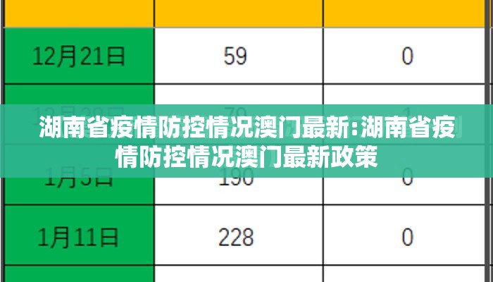 湖南省疫情防控情况澳门最新:湖南省疫情防控情况澳门最新政策
