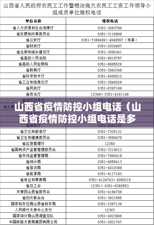 山西省疫情防控小组电话（山西省疫情防控小组电话是多少）