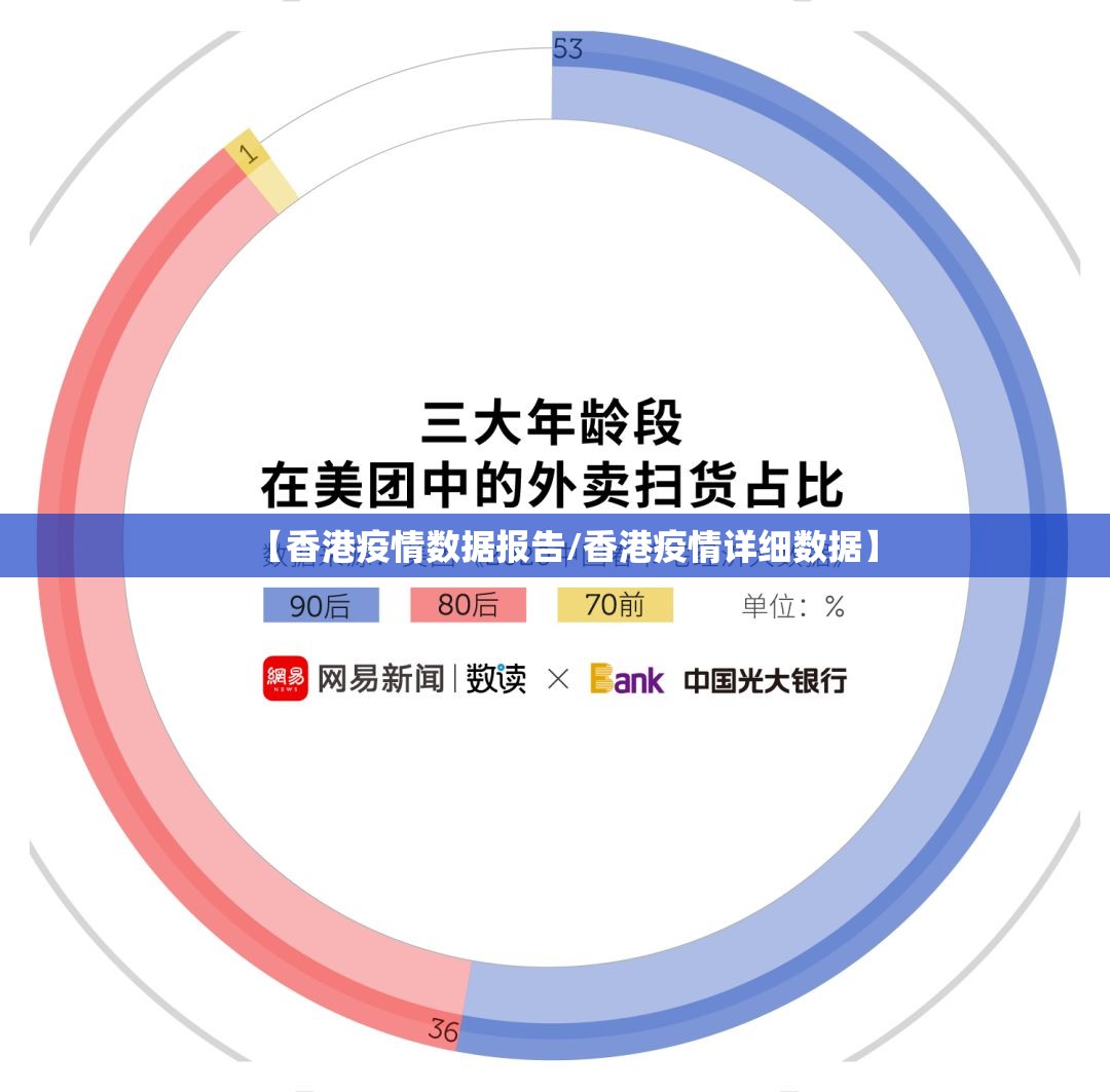 【香港疫情数据报告/香港疫情详细数据】