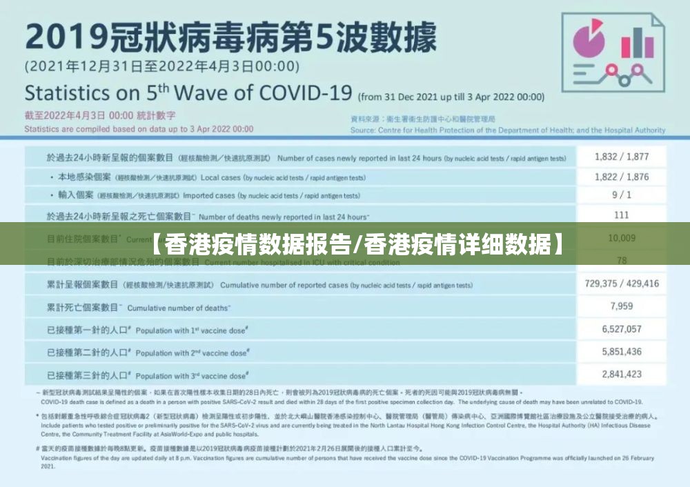 【香港疫情数据报告/香港疫情详细数据】