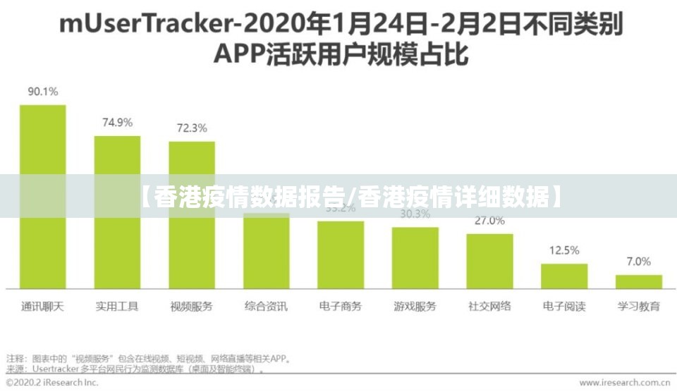 【香港疫情数据报告/香港疫情详细数据】