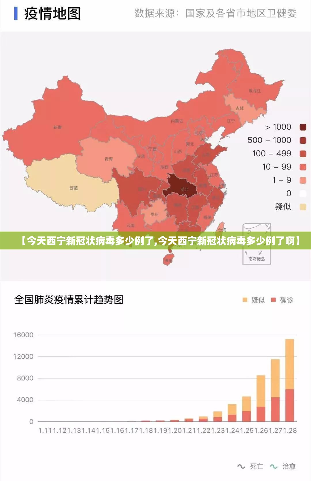 【今天西宁新冠状病毒多少例了,今天西宁新冠状病毒多少例了啊】