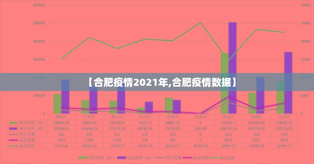 【合肥疫情2021年,合肥疫情数据】