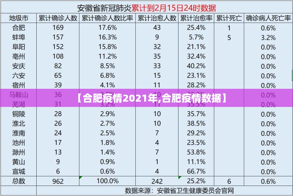 【合肥疫情2021年,合肥疫情数据】