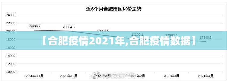 【合肥疫情2021年,合肥疫情数据】