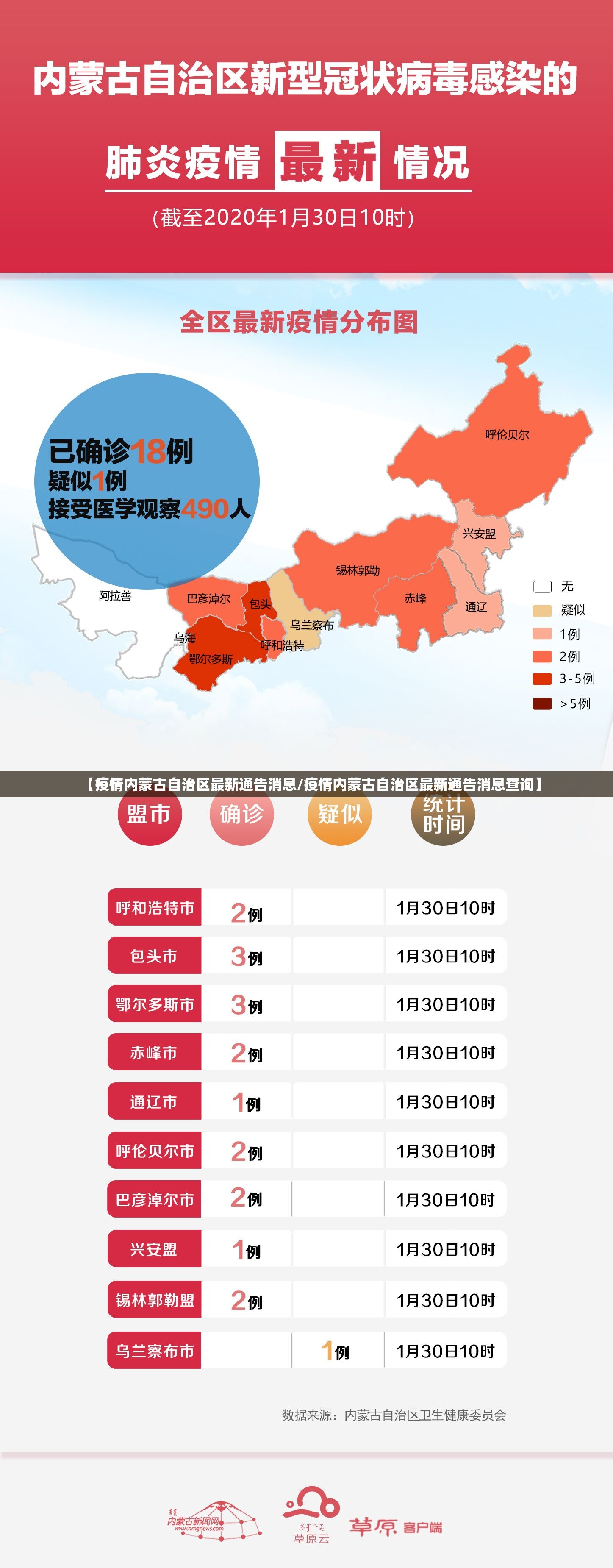 【疫情内蒙古自治区最新通告消息/疫情内蒙古自治区最新通告消息查询】