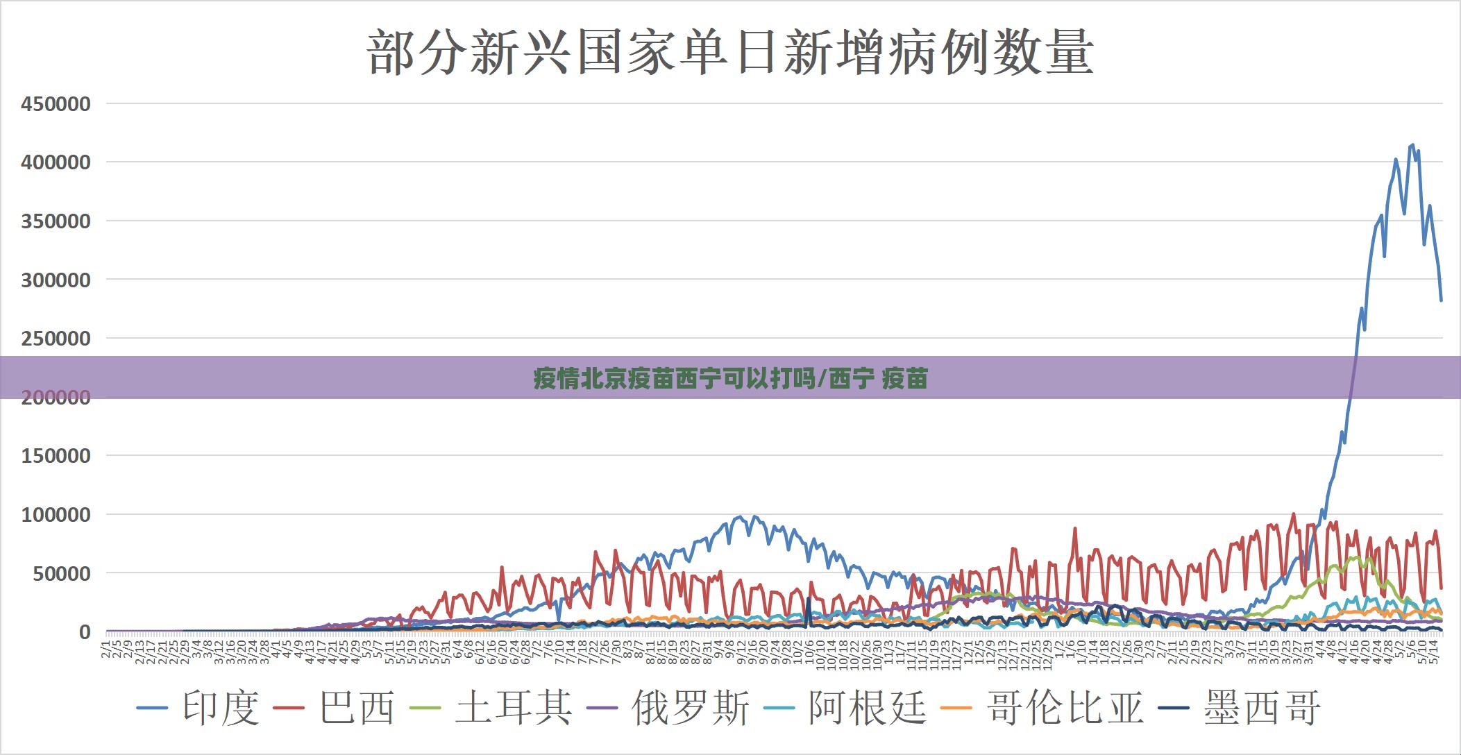 疫情北京疫苗西宁可以打吗/西宁 疫苗