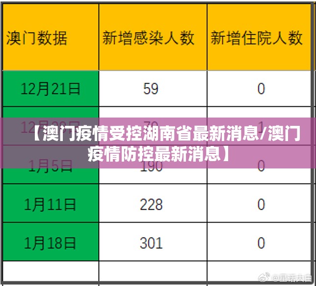 【澳门疫情受控湖南省最新消息/澳门疫情防控最新消息】