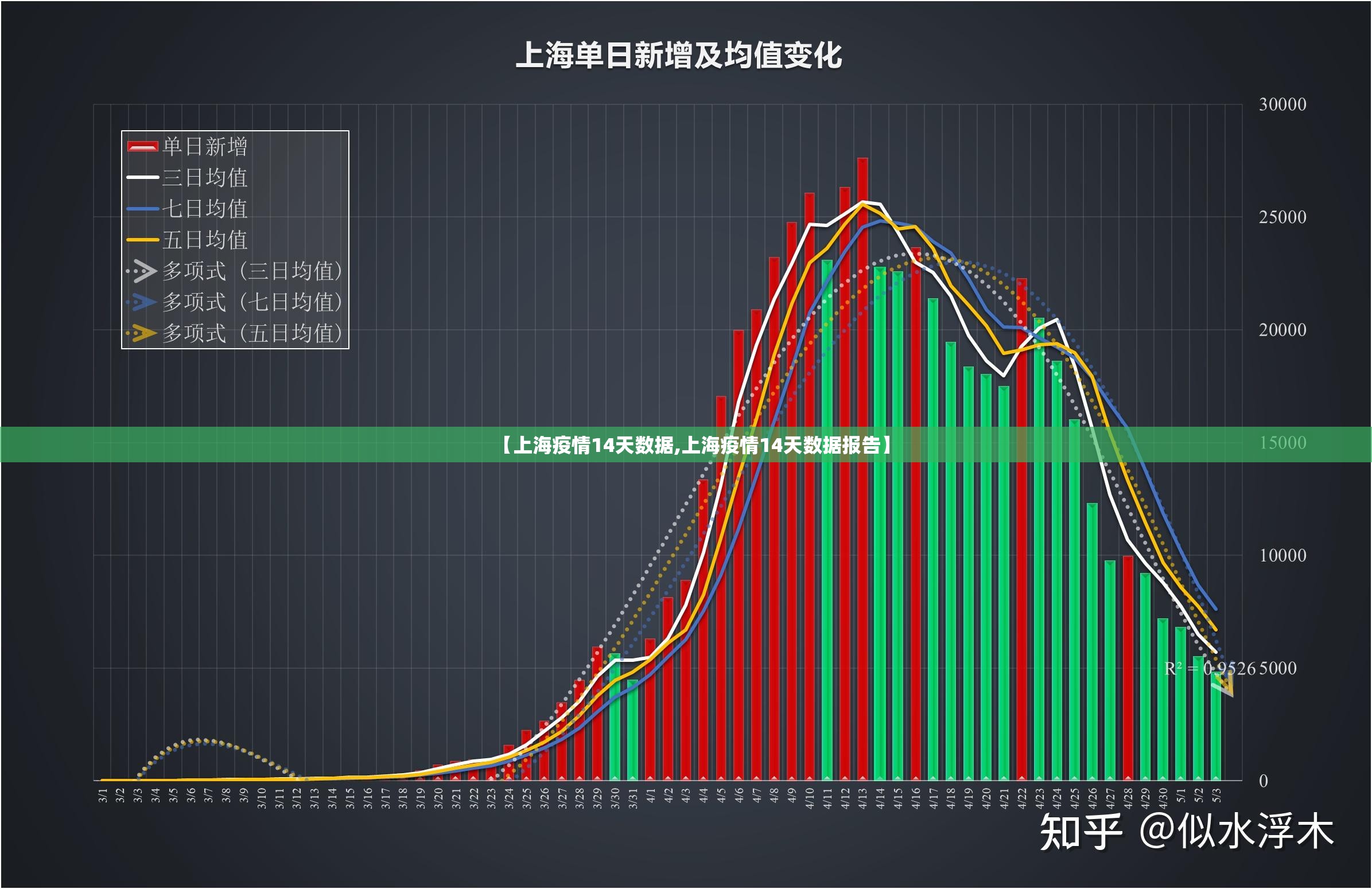 【上海疫情14天数据,上海疫情14天数据报告】