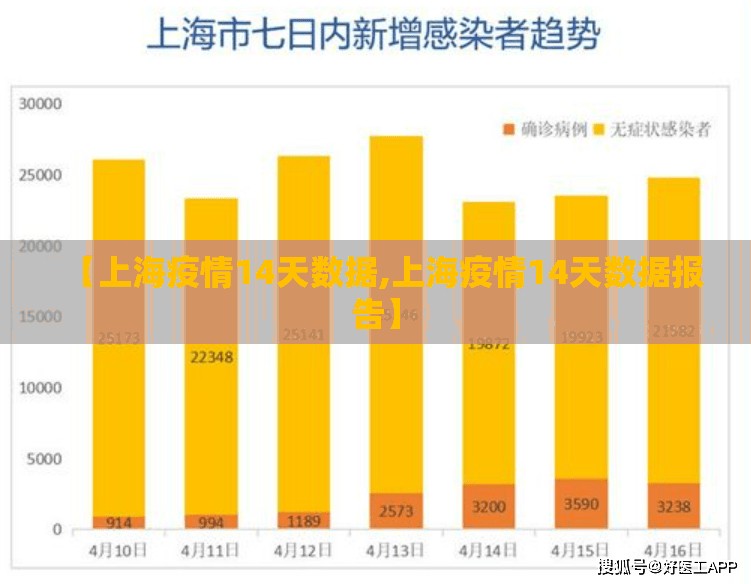 【上海疫情14天数据,上海疫情14天数据报告】