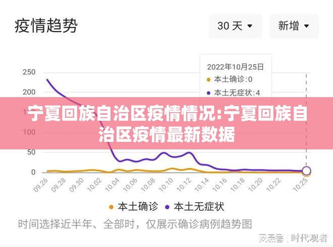 宁夏回族自治区疫情情况:宁夏回族自治区疫情最新数据