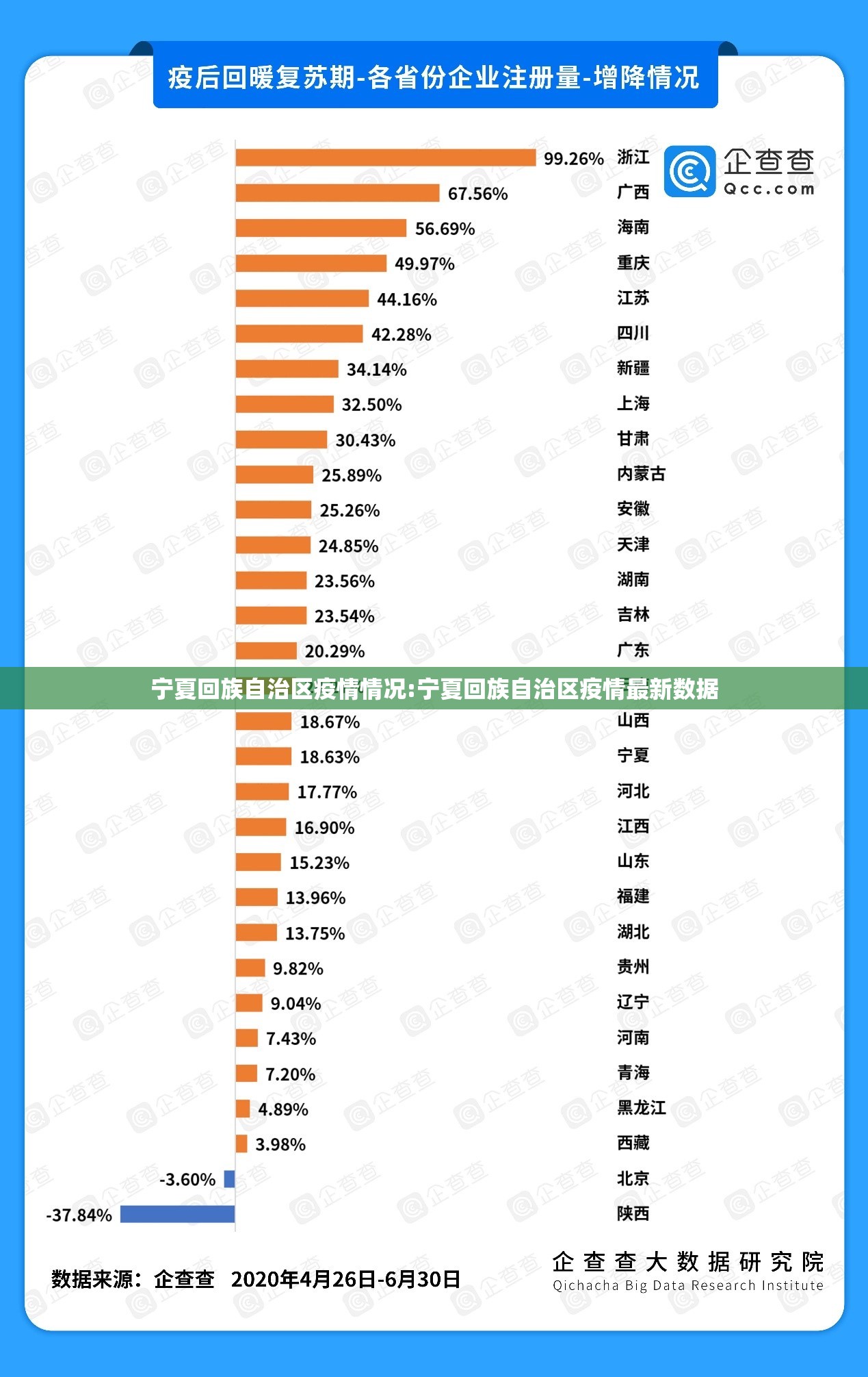 宁夏回族自治区疫情情况:宁夏回族自治区疫情最新数据