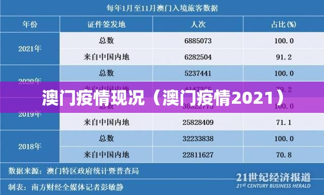 澳门疫情现况（澳门疫情2021）