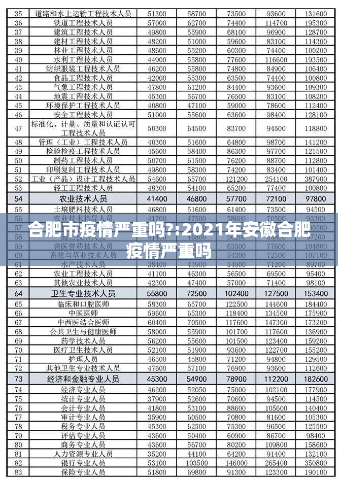 合肥市疫情严重吗?:2021年安徽合肥疫情严重吗