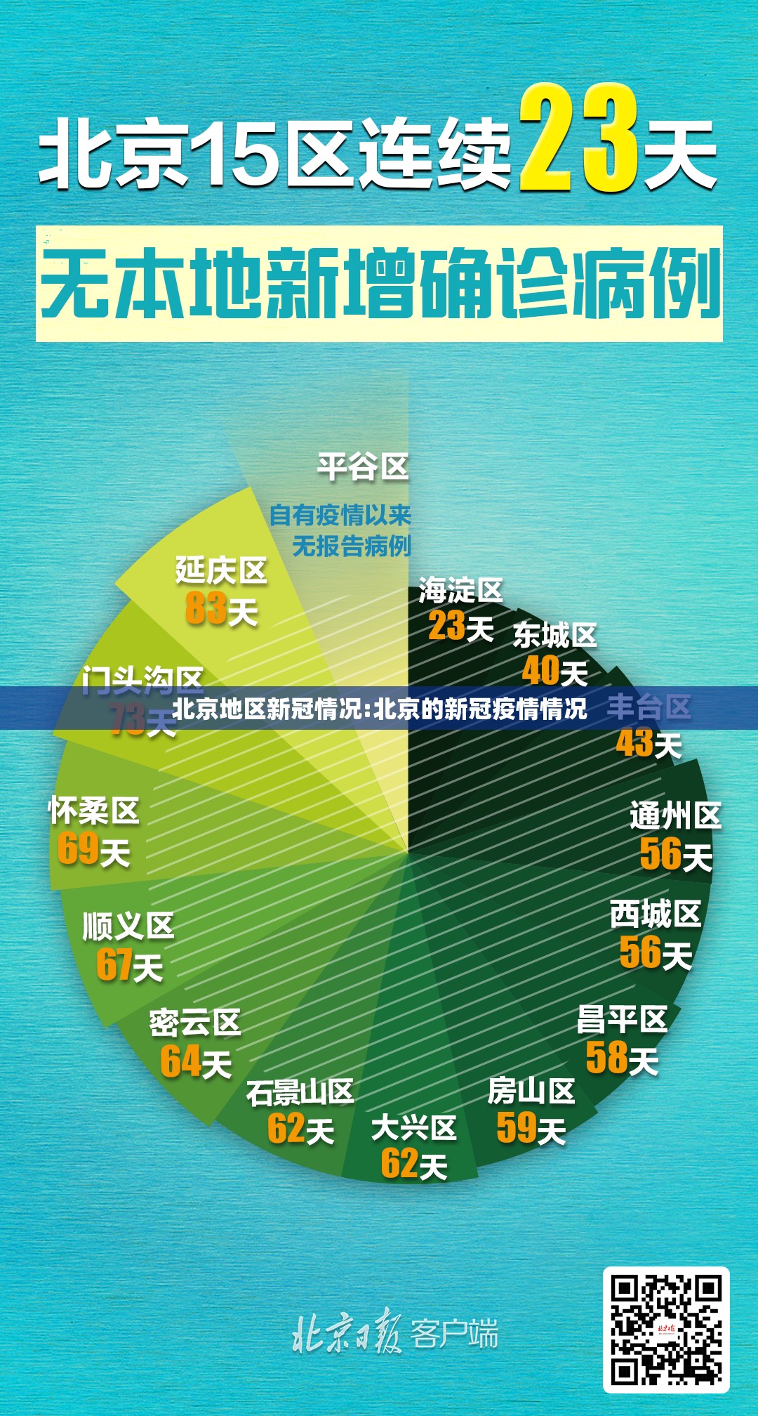 北京地区新冠情况:北京的新冠疫情情况