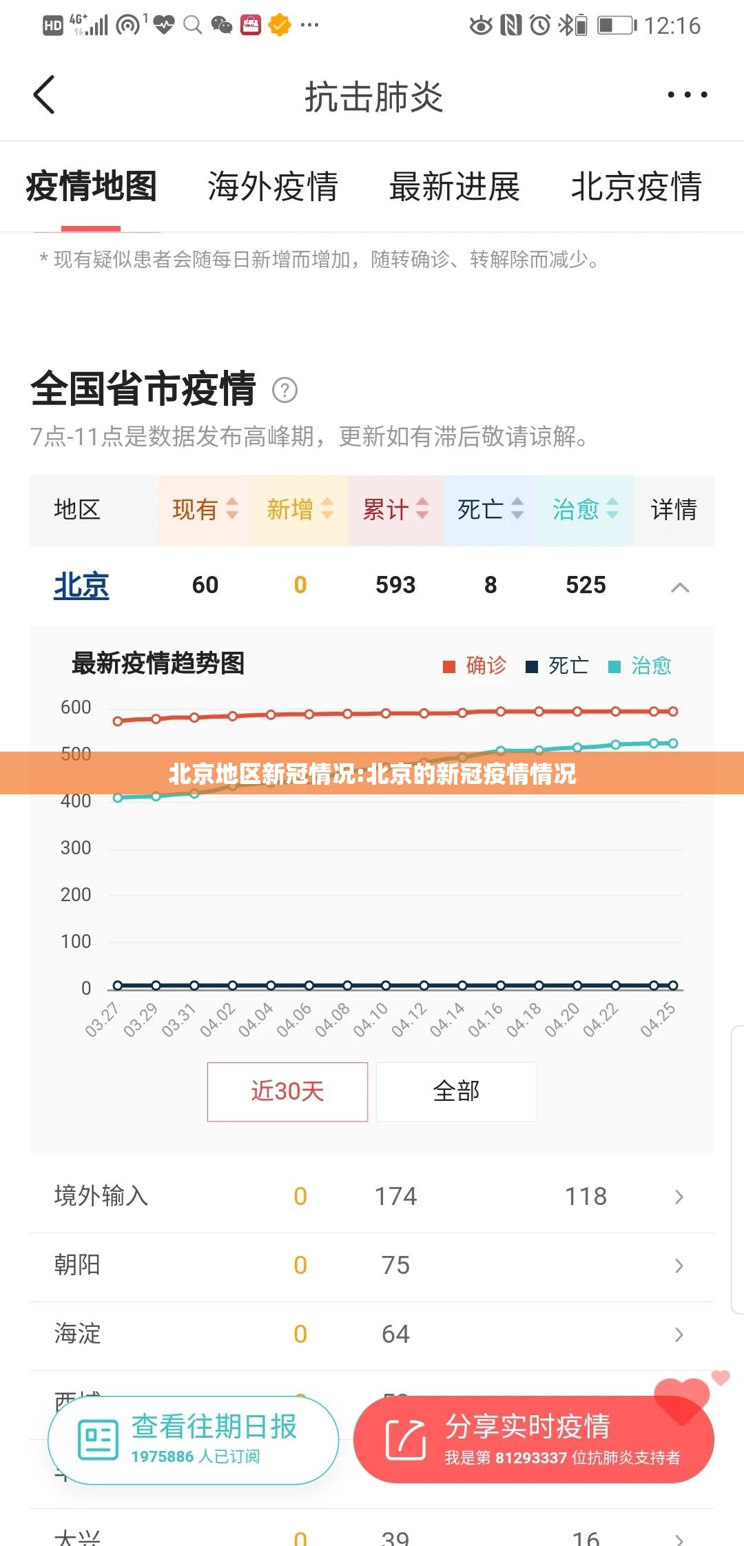 北京地区新冠情况:北京的新冠疫情情况