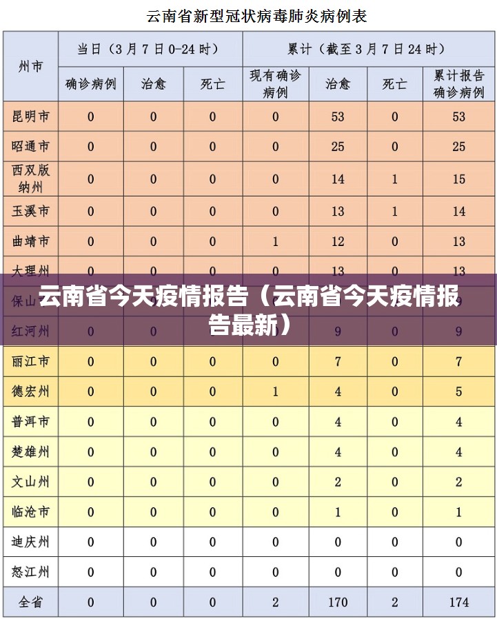 云南省今天疫情报告（云南省今天疫情报告最新）