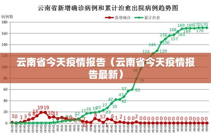 云南省今天疫情报告（云南省今天疫情报告最新）