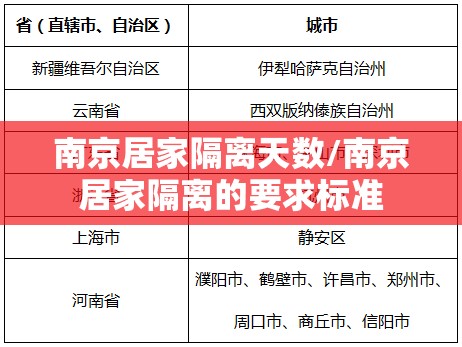 南京居家隔离天数/南京居家隔离的要求标准