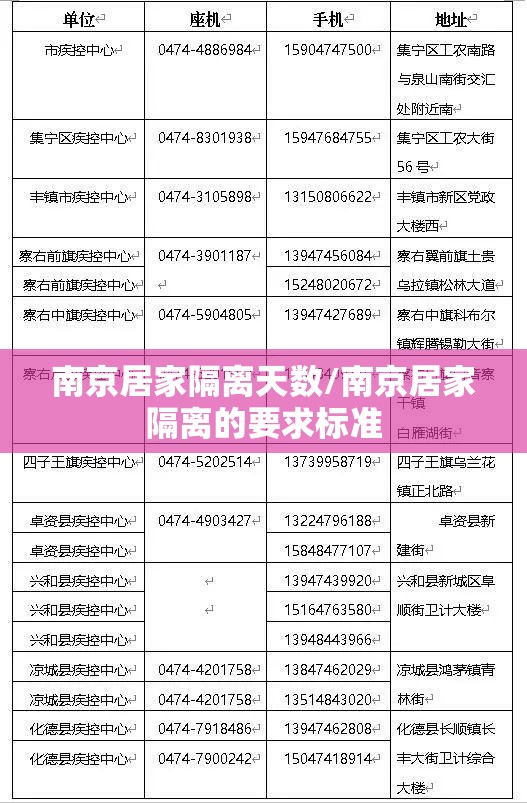 南京居家隔离天数/南京居家隔离的要求标准