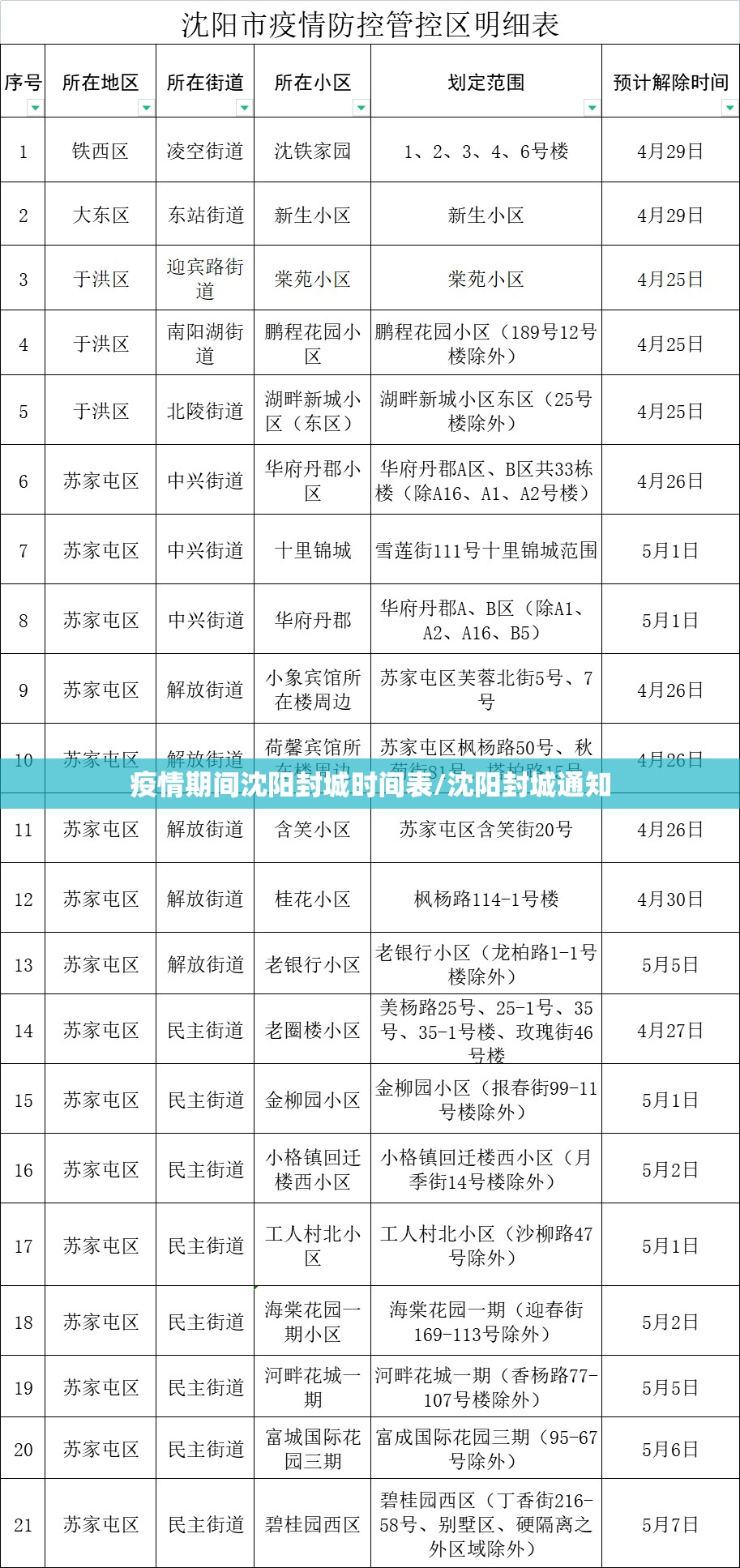 疫情期间沈阳封城时间表/沈阳封城通知