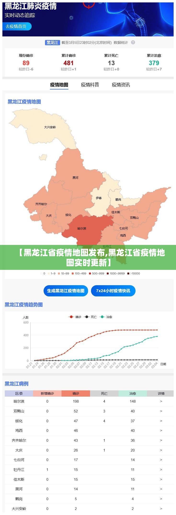 【黑龙江省疫情地图发布,黑龙江省疫情地图实时更新】