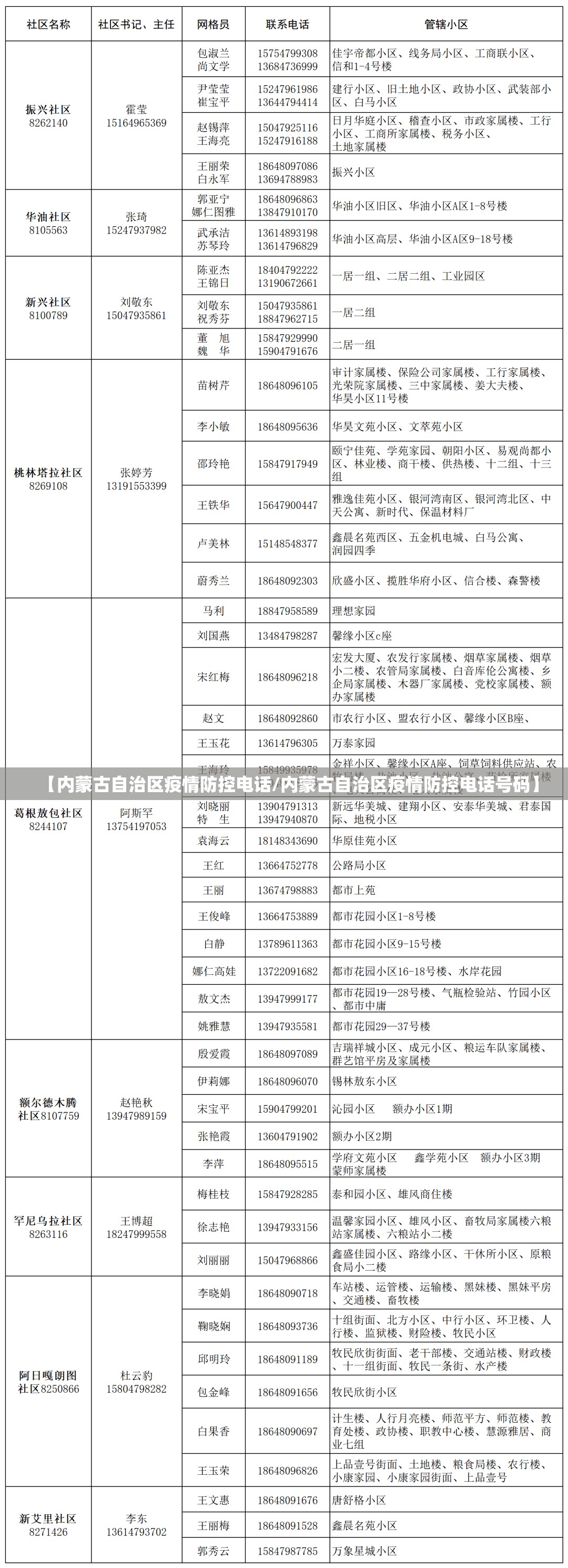 湖北省疫情指挥部电话号码/湖北省疫情防控指挥部中心电话