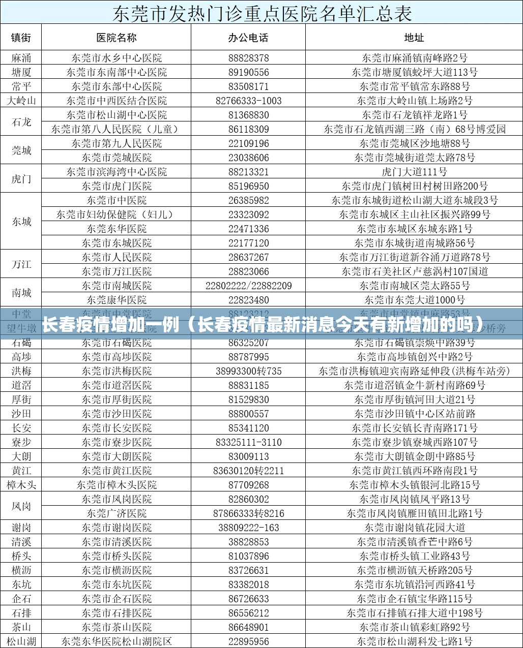 长春疫情增加一例（长春疫情最新消息今天有新增加的吗）
