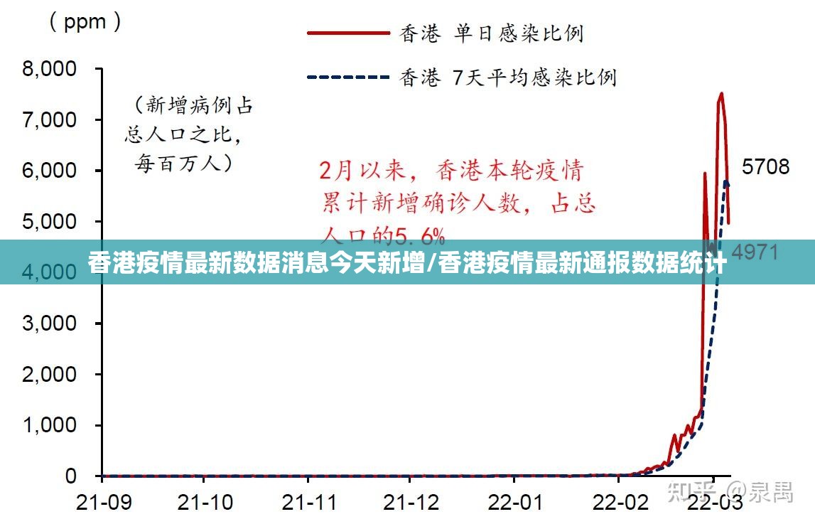香港疫情最新数据消息今天新增/香港疫情最新通报数据统计
