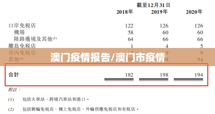 澳门疫情报告/澳门市疫情