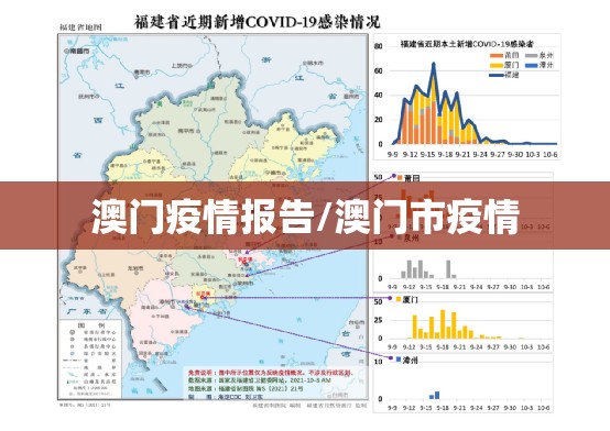 澳门疫情报告/澳门市疫情