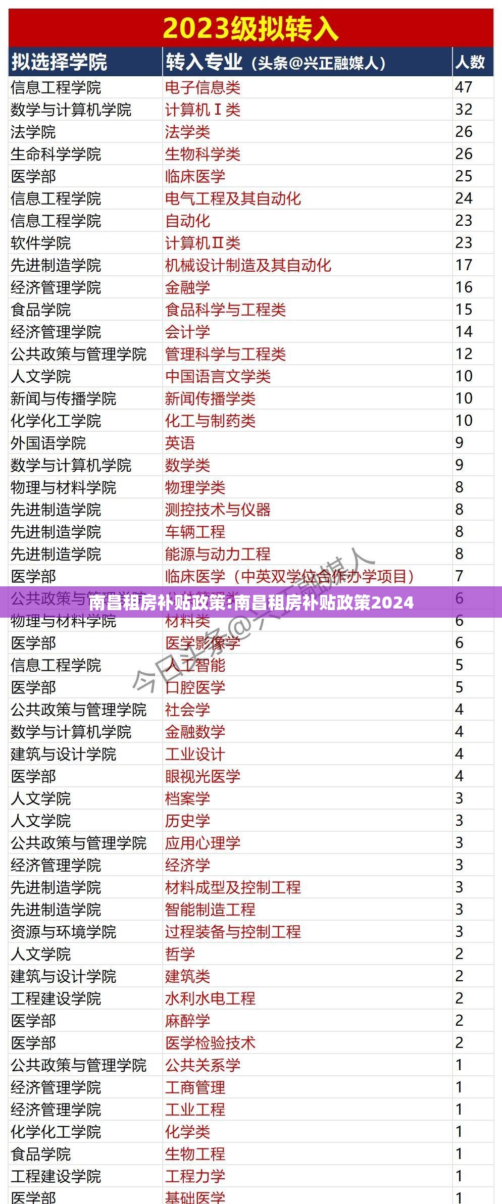 南昌租房补贴政策:南昌租房补贴政策2024
