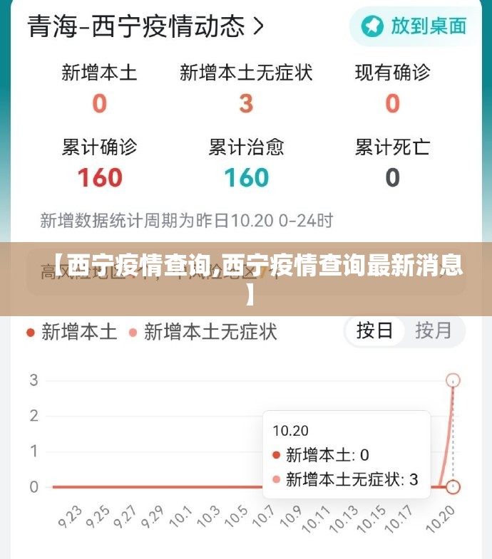 【西宁疫情查询,西宁疫情查询最新消息】