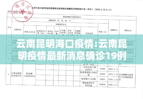 云南昆明海口疫情:云南昆明疫情最新消息确诊19例