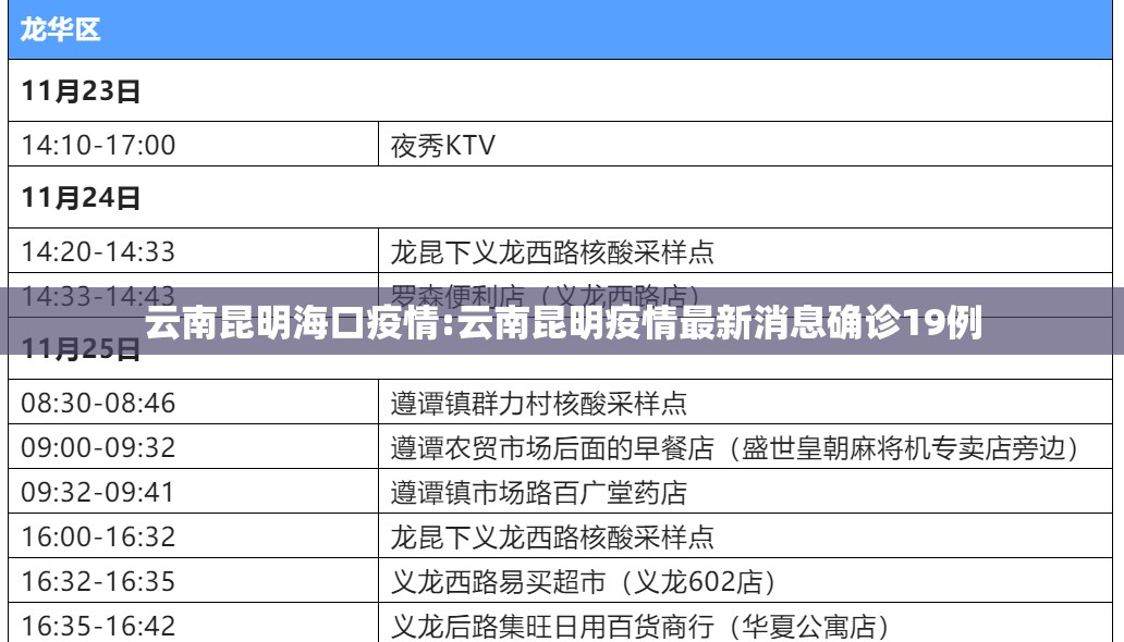 云南昆明海口疫情:云南昆明疫情最新消息确诊19例