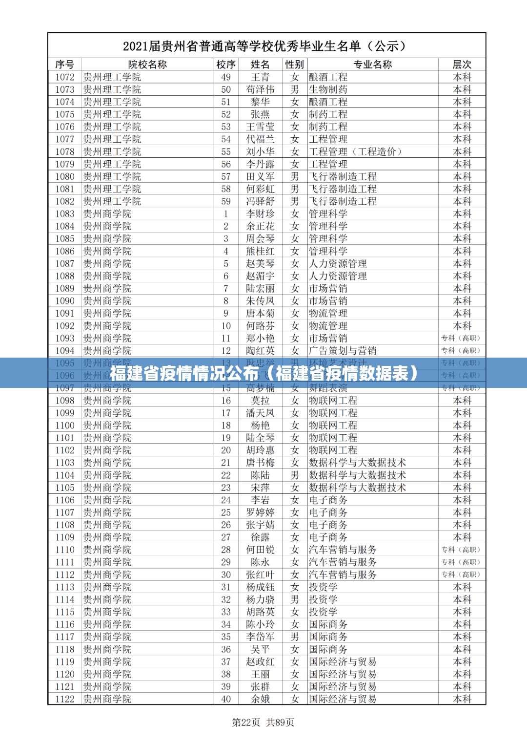 福建省疫情情况公布（福建省疫情数据表）