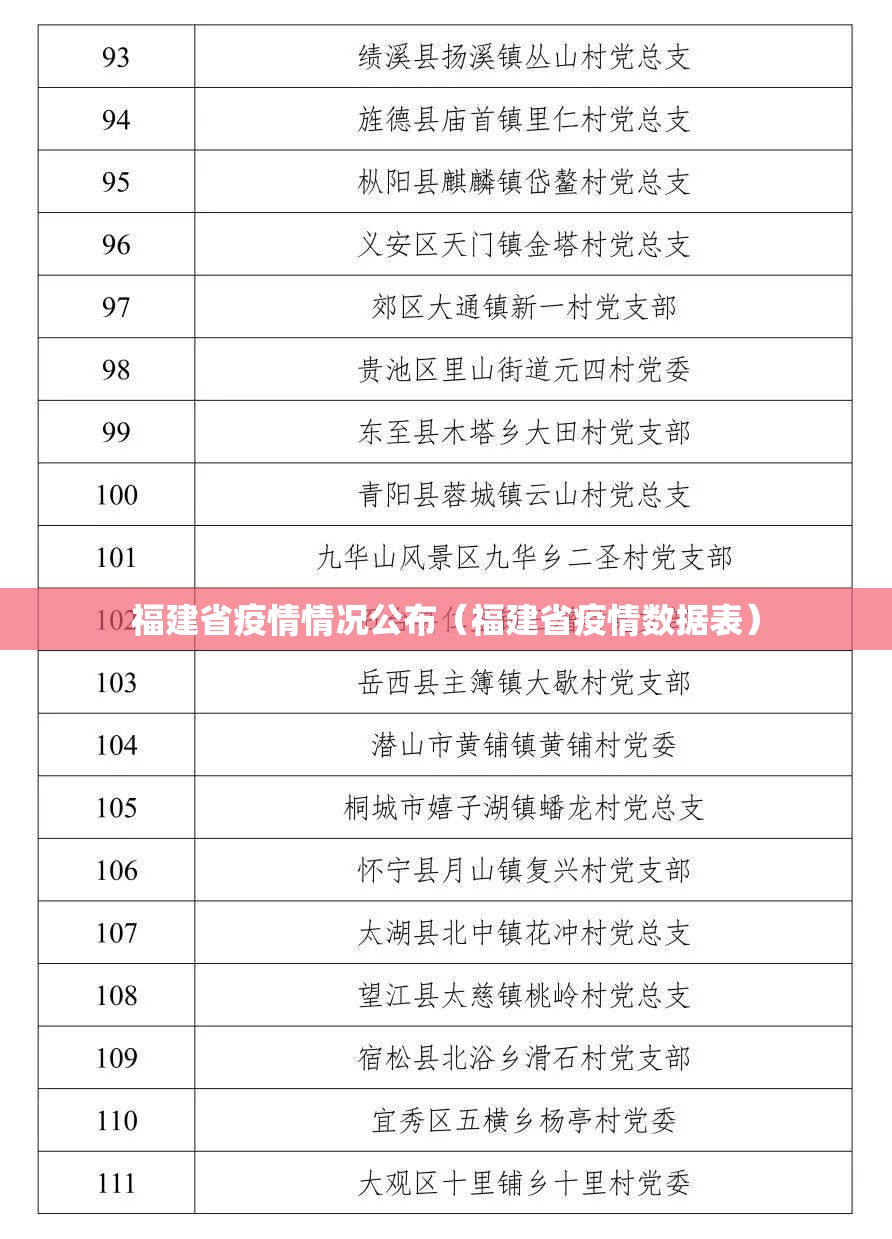 福建省疫情情况公布（福建省疫情数据表）
