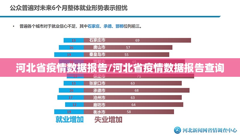 河北省疫情数据报告/河北省疫情数据报告查询