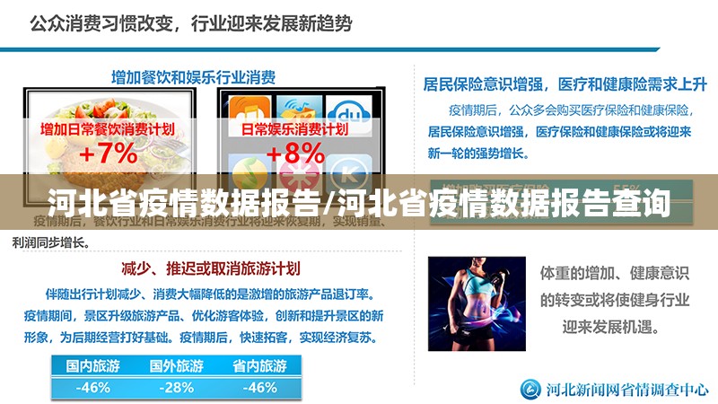 河北省疫情数据报告/河北省疫情数据报告查询