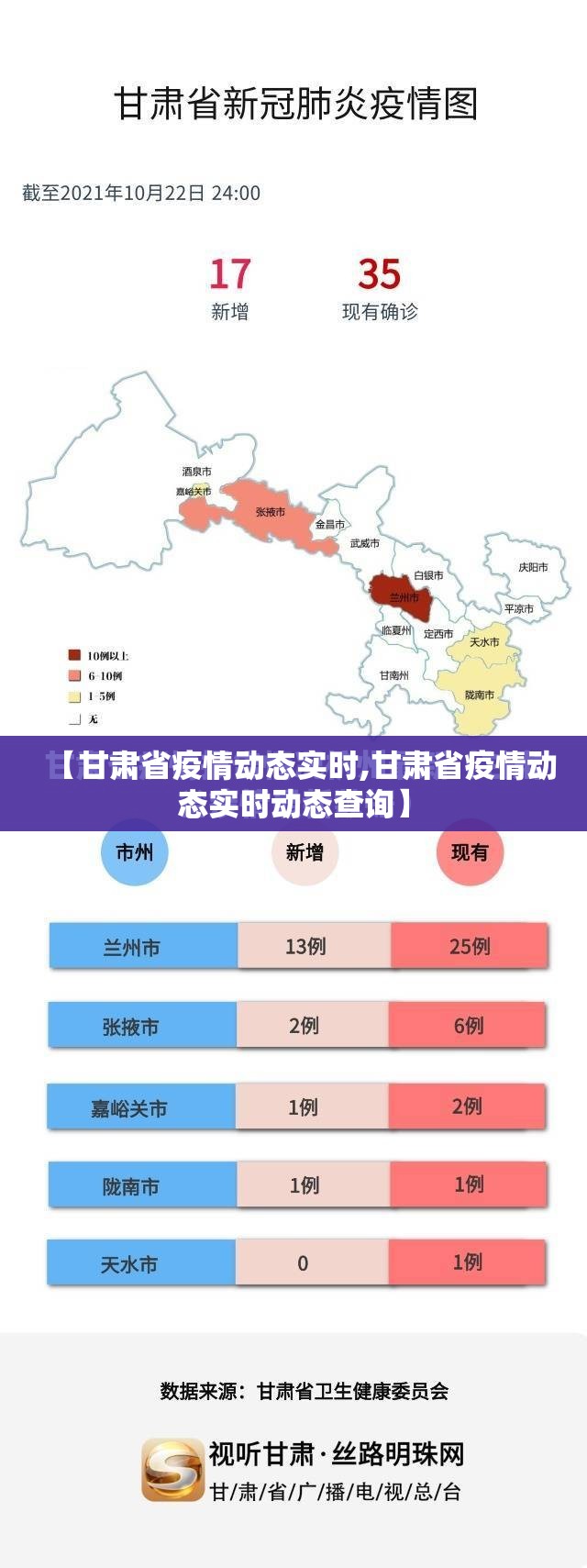 【甘肃省疫情动态实时,甘肃省疫情动态实时动态查询】