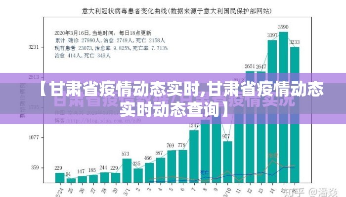 【甘肃省疫情动态实时,甘肃省疫情动态实时动态查询】
