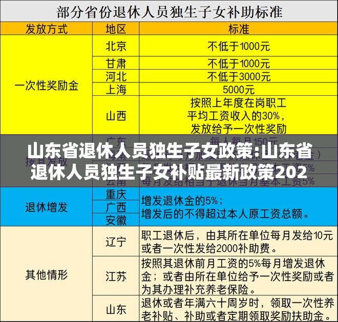 山东省退休人员独生子女政策:山东省退休人员独生子女补贴最新政策2021
