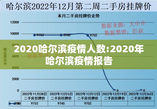 2020哈尔滨疫情人数:2020年哈尔滨疫情报告