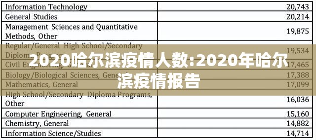 2020哈尔滨疫情人数:2020年哈尔滨疫情报告