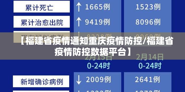 【福建省疫情通知重庆疫情防控/福建省疫情防控数据平台】