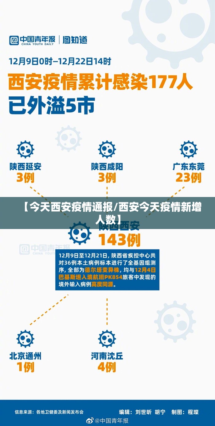 【今天西安疫情通报/西安今天疫情新增人数】